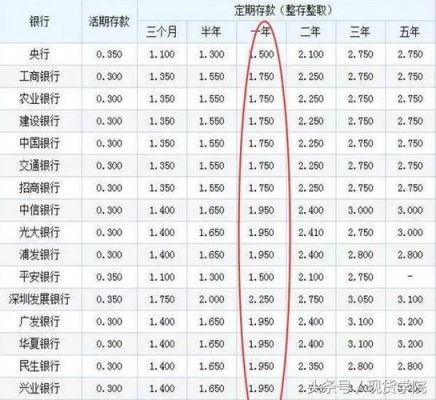两万元存银行九年利息多少？（两万存哪个银行）