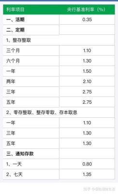 2万存定期怎么划算？（两万元存定期哪个划算）