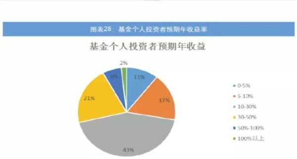 阿尔法基金值得投资吗？（阿尔法基金和混合基金哪个回报高）