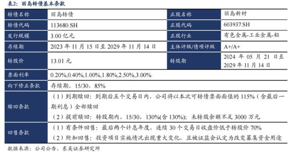 股票债回售是什么意思？（000709是哪个证券公司）