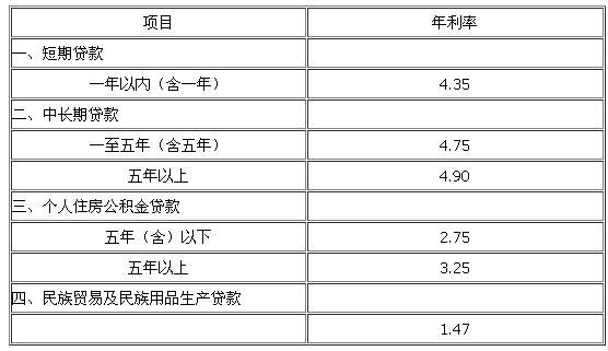 农业银行19万一年利息多少？（3705开头是哪个银行的账户）
