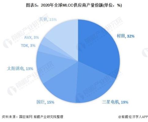 2021年mlcc行业趋势？（mlcc龙头是哪个）