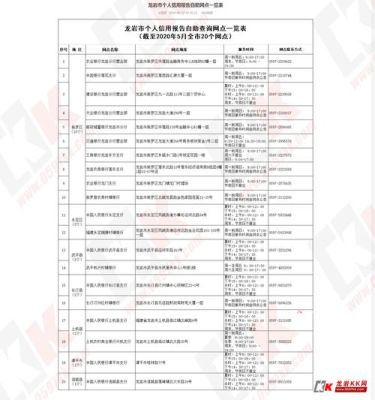 怀化市到哪里打征信报告？（怀化哪个银行可以查征信）