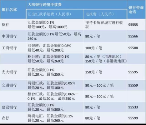 向境外汇款哪家银行好？（对外币哪个银行合算）