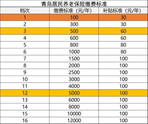 2022农民养老金每月几号发？（养老金每月几号哪个卡上）