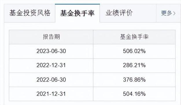 温州申银万国交易手续费？（温州哪个证券公司佣金比较低）
