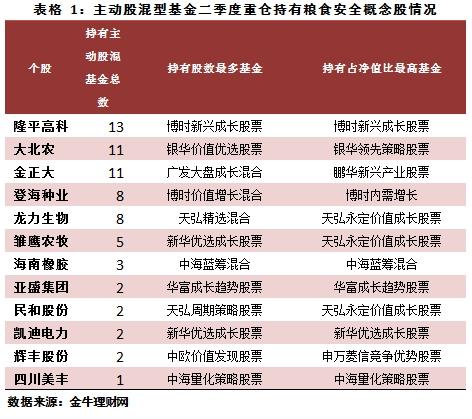 有粮食方面的基金么？（农业粮食基金哪个好）