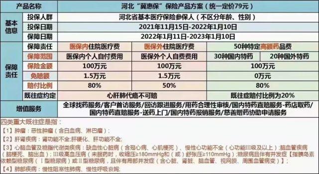 冀惠保和百万医疗有什么区别？（冀惠保和好医保哪个好）