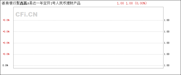 浙商银行聚鑫赢a每月开放怎么样？（浙商银行聚鑫赢购买哪个好）