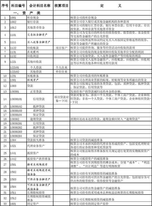 贷款科目是科目名称还是科目号？（车辆贷款做哪个科目）