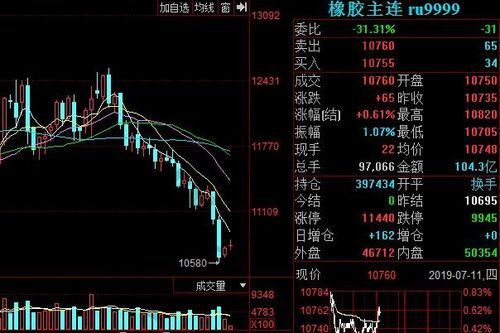 国内橡胶期货看什么外盘？（橡胶期货在哪个）