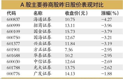 a股一手手续费一共多少？（a股哪个佣金最低多少钱）