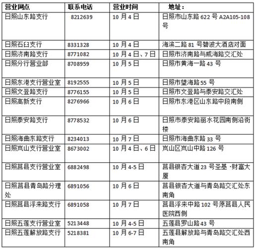 2023年日照银行两城支行春节后上班时间？（日照哪个银行周六上班）