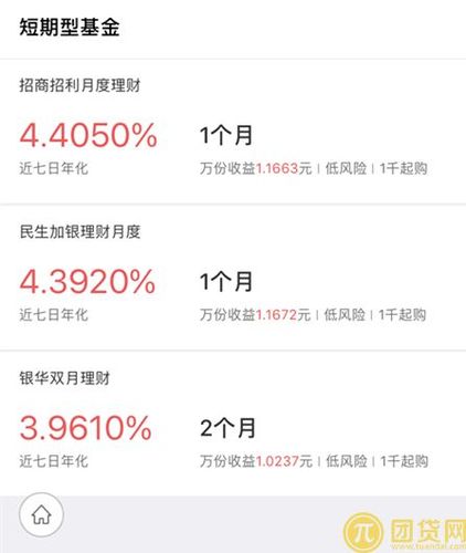 理财通1万元一天的收益有多少？（一万块理财通哪个产品好用）