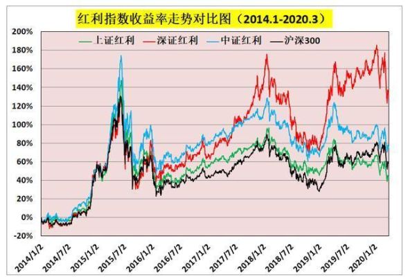 上证红利指数每年什么时候分红？（上证红利基金是哪个）