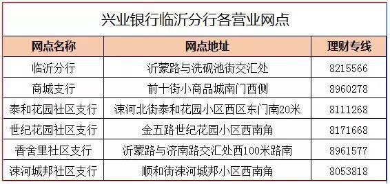 临沂什么银行网点最多？（临沂哪个银行网点多）