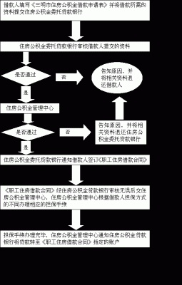 上海公积金投诉补缴操作流程？（上海的住房公积金是哪个银行）