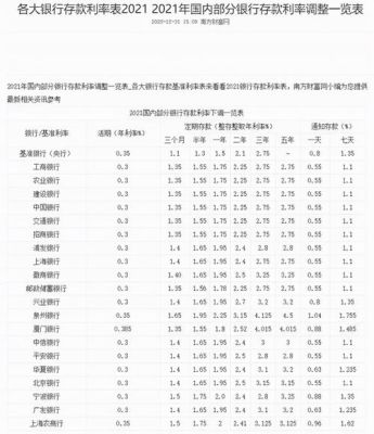 两万块钱放银行一年利息最高多少？（两万块钱存哪个银行定期存款利率最高）