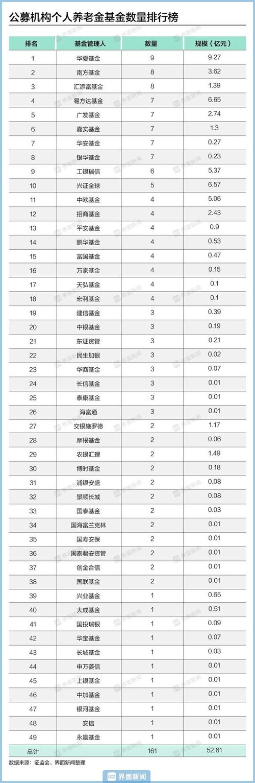 连续6年排名前十的基金？（兴全基和富国哪个好）