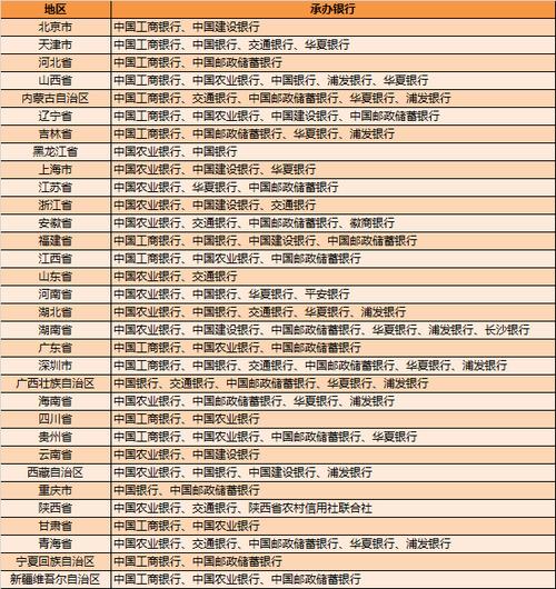 邮政储蓄银行待遇和四大行比较？（工行与邮储哪个有钱）