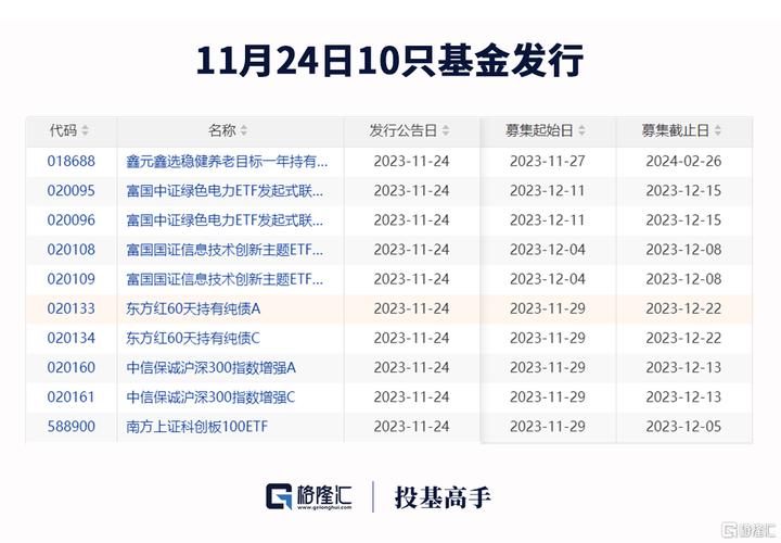 Aⅰ十蕊片十光伏是哪个基金？（华泰和银华哪个好）