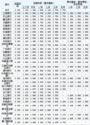 五万以上定期三年各大银行利率？（五万块钱四大银行哪个利息高）