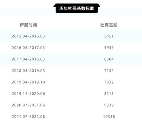 杭州社保代缴公司排名？（上海有社保贷款平台哪个好）