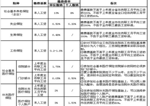 东莞社保可以在湖南使用吗？（长沙社保和东莞社保哪个好）