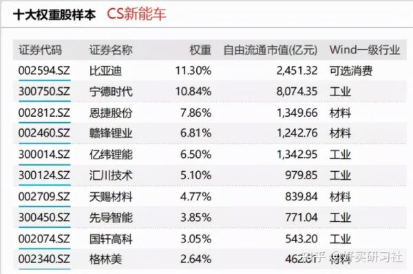 储能基金有哪些？（农银新能源和东方新能源哪个好）
