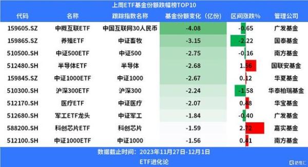红利etf的etf是什么意思？（上证红利和红利etf哪个更适合投资）