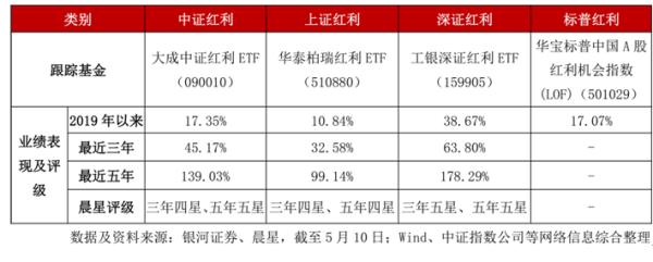 红利etf什么意思？（红利etf是哪个公司的）