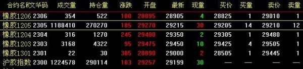 期货主连和主力合约哪个好？（股票主力和期货主力哪个更强）