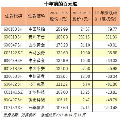 中色股份2023目标价？（2025年哪个股票最值得投资）
