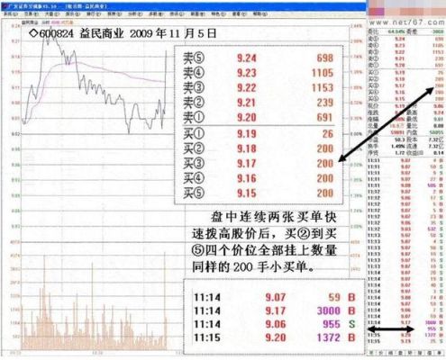 股票高挂单以什么价成交？（股市在开盘前按哪个价格买卖）