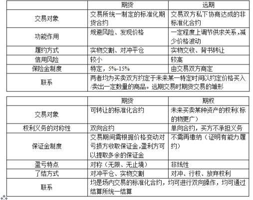 期货和期权如何组合交易？（期权是在期货哪个风险大）