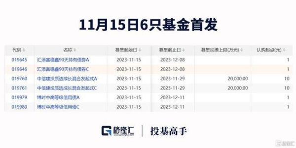 算力etf哪个好？（国泰和嘉实基金哪个好）