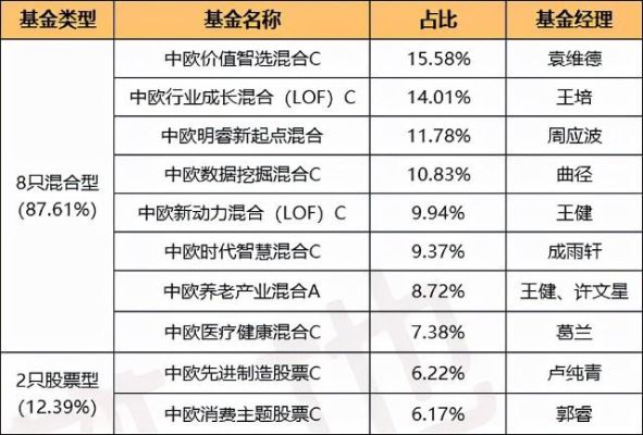 中银内核驱动基金值得买吗？（中银内核基金属于哪个板块）