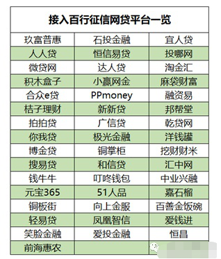 2023不上征信的金融机构有哪几家？（哪个网贷的通过率高点）