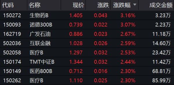 深基和沪基etf哪个好？（A股中ETF哪个最好）