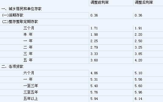 一万元年利息1.8是多少？（哪个银行有百分之8利率）