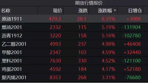 pet是什么期货？（pe是哪个期货）