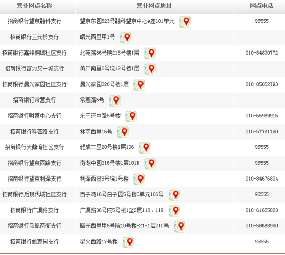 招商银行网点查询？（招商银行有哪个支行）