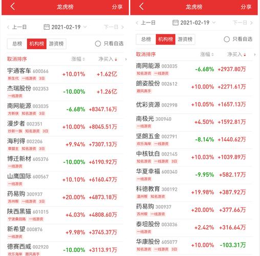 沪深股市今年龙虎榜上的最多的几家股票是？（今天大盘哪个牌子是最顺）