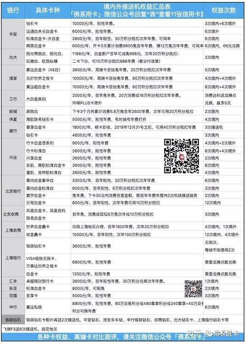 银联接送机规则？（哪个信用卡接送机权益最多）