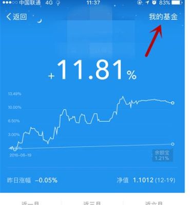 支付宝里怎么查看基金10年业绩？（哪个软件能看近10年基金走势）