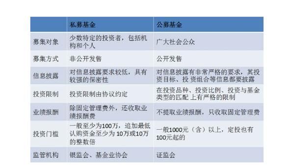 公募和私募基金哪个好？（公募的私募哪个风险大）