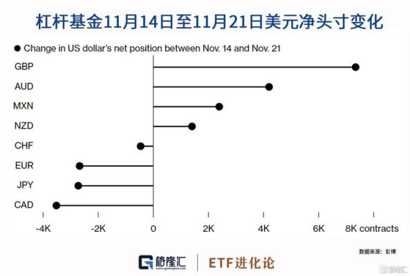 外汇黄金四百倍杠杆一标准手需要多少保证金？（欧元兑瑞郎哪个平台点差低）