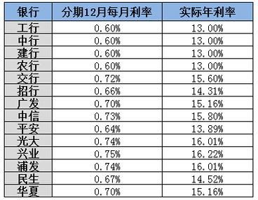 手续费和年化利率的关系？（手续费对比利息哪个划算）