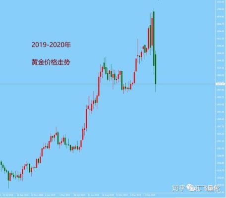 四川黄金开盘有涨跌幅限制吗？（黄金申购是哪个股票）