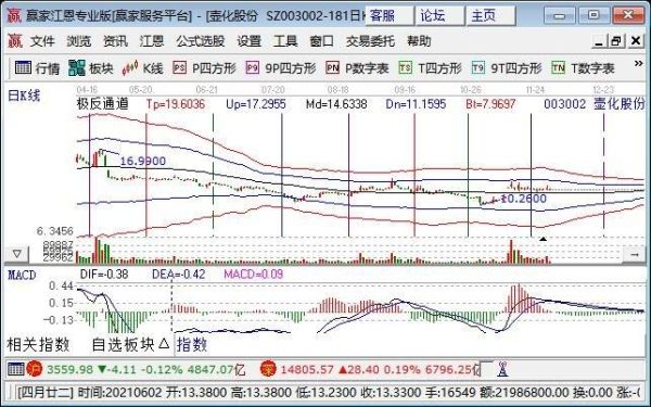 怎么查询中小板股票？（怎么看哪个是中小板）